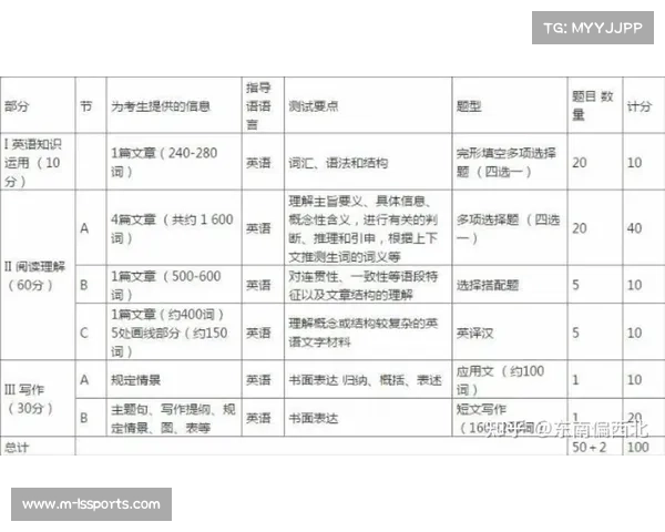 《短跑运动科学训练白皮书发布 强调根据个体差异定制训练方案的重要性》 《短跑运动科学训练白皮书发布 强调根据个体差异定制训练方案的重要性》