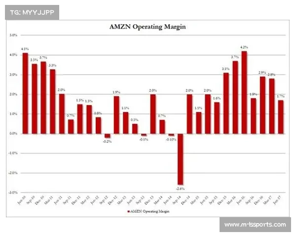 德甲转播收入创新高，亚马逊AWS技术成增长引擎