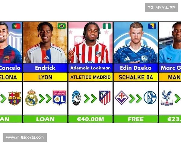 意甲冬窗转会身价榜出炉,卢卡马伦并列榜首 意甲冬窗转会身价榜出炉,卢卡马伦并列榜首